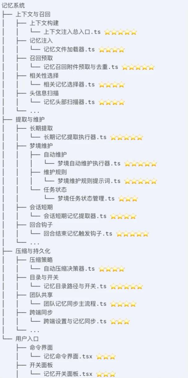 Claude Code 泄漏版架构示意